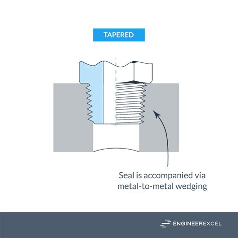 Bsp Threads A Complete Guide Engineerexcel