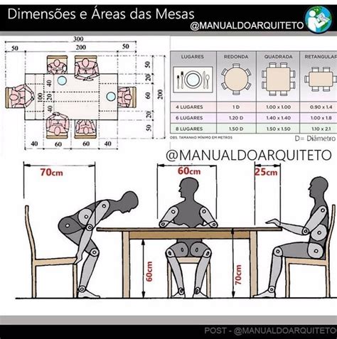 🔻mesas E Suas Dimensões