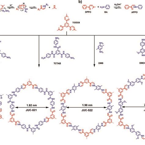 Strategy For Ambient Aqueous Phase Synthesis Of Cofs A Mechanistic