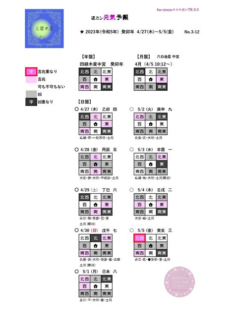 三碧木星 週カン元気予報 2023 427木～55金 開運占いタロット九星気学運気アップカウンセリング元気行動