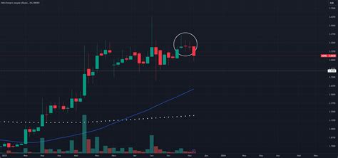 MSNG МОСЭНЕРГО по RUS:MSNG от YA_RUS — TradingView