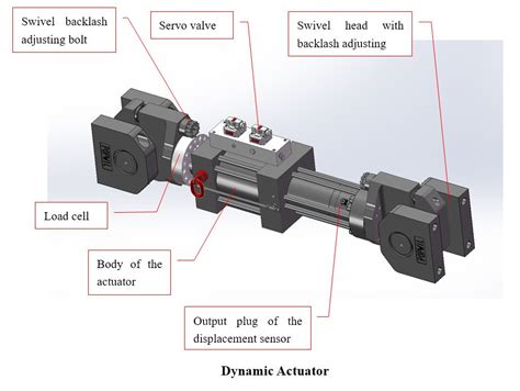 Dynamic Actuator Popwil Instruments