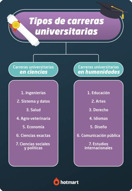 5 Tipos De Ciencias Para Estudiar En La Universidad