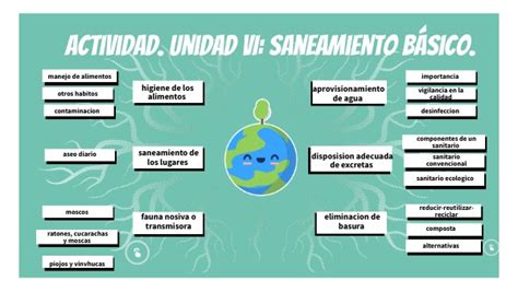 Mapa Mental Saneamiento Basico