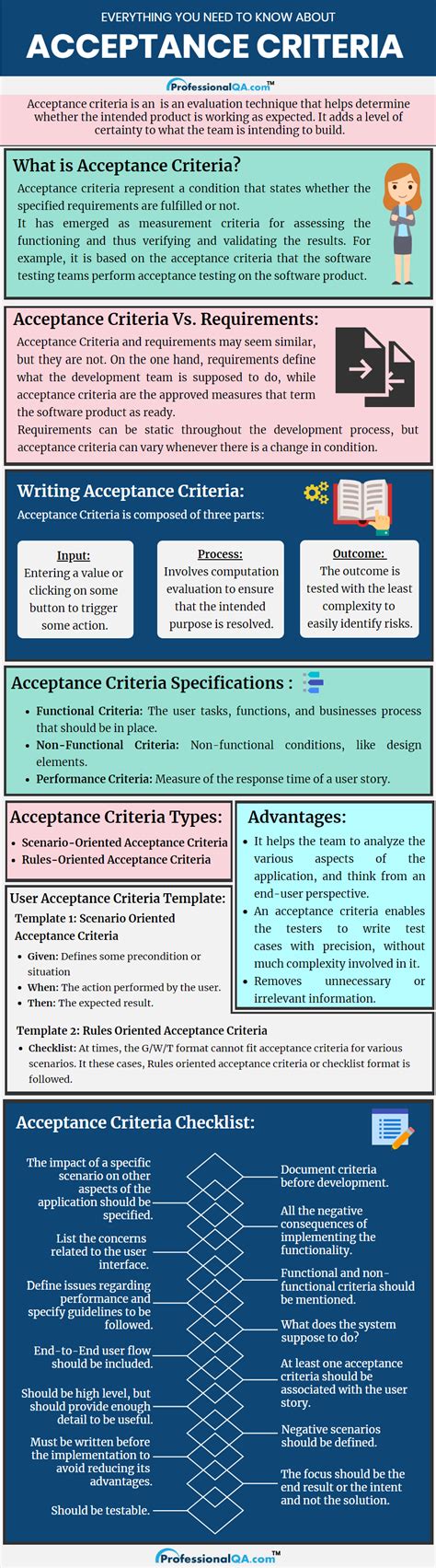 What Are Project Acceptance Criteria Design Talk