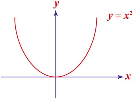 Odd Function And Even Function Examples