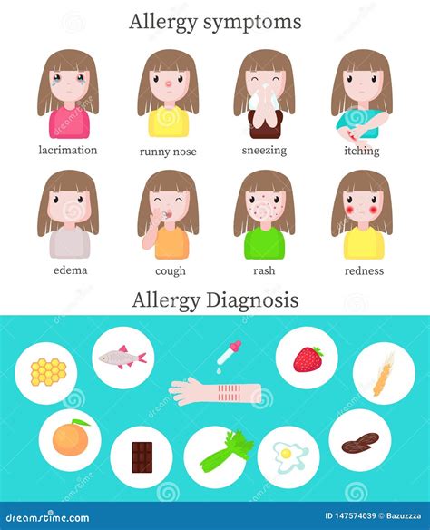 Allergy Symptoms And Diagnosis Infographics Vector Flat Illustration