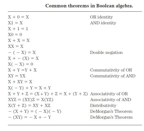 25+ relational algebra examples with solutions - NormanShannan