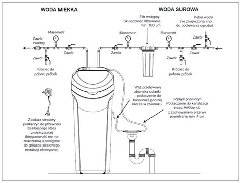 Montaż stacji uzdatniania wody pytania i odpowiedzi Aquahome