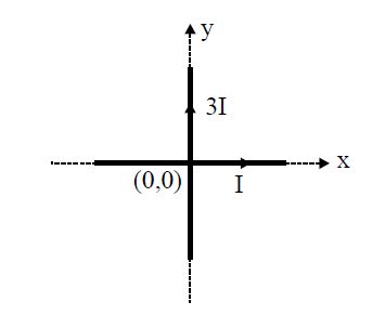 The Equation Of Line On Which Magnetic Field Is Zero Due To System Of