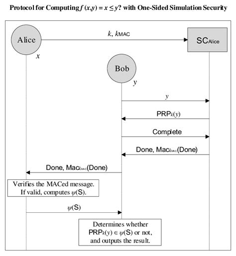 Diagram Of P One−sided Download Scientific Diagram