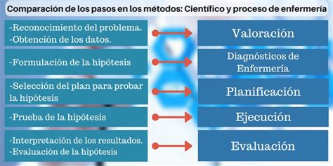 Examen de OPE enfermería Test 35 Diagnósticos de enfermería On