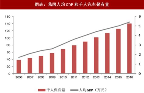 2018年中国乘用车行业保有量及市场需求分析 （图）观研报告网