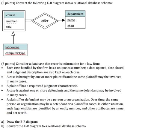 Solved 3 Points Convert The Following E R Diagram Into A Chegg