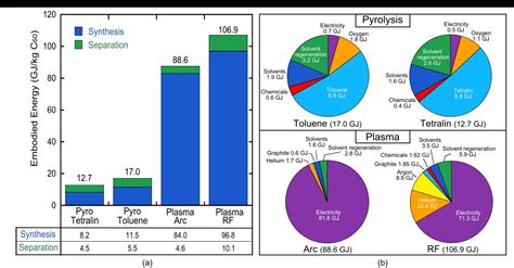 Life Cycle Assessment Of Organic Photovoltaics Intechopen