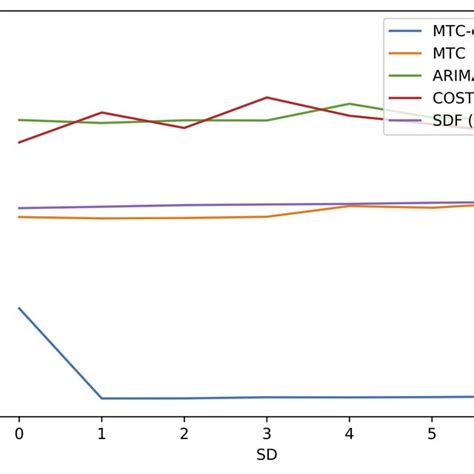 Complexity Comparison Download Scientific Diagram