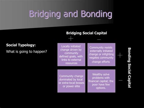 Ppt Social Capital And Community Powerpoint Presentation Free