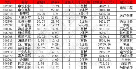 2023年3月7日涨停揭秘两市4600只个股下跌赢家财富网