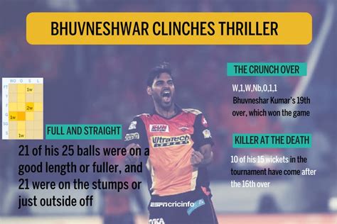 How Bhuvneshwar Kumar Swung A Thriller Sunrisers Hyderabad S Way