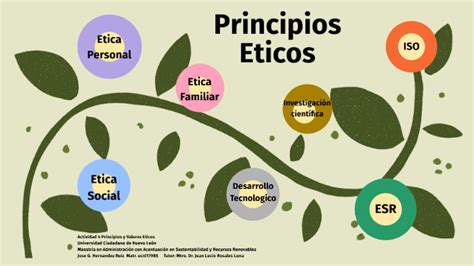 Valores Eticos