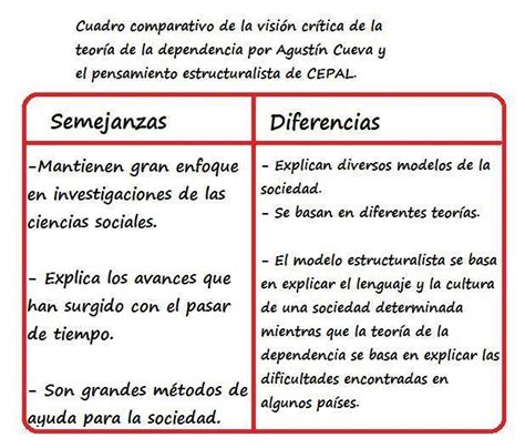 Diferencias Y Semejanzas Entre La Teoria Psicoanalitica Y La Teoria Images