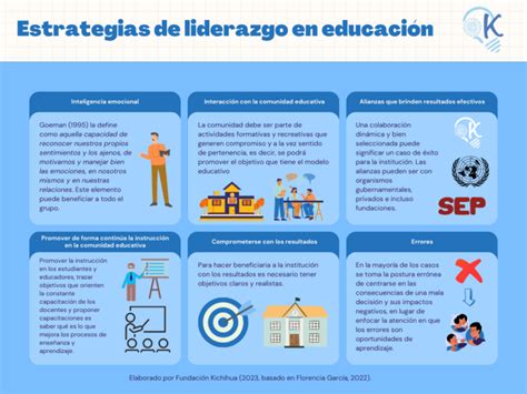 Liderazgo en educación Kichihua