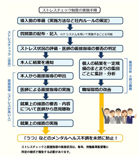 ストレスチェック検定