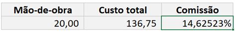 Como Calcular Porcentagem No Excel 10 Situações De Empresas Guia Do Excel