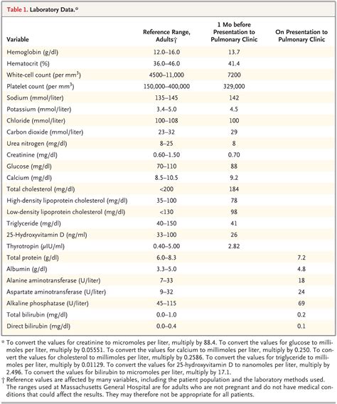 Case 18 2016 — A 52 Year Old Woman With A Pleural Effusion Nejm