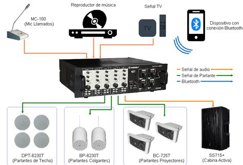 Conoce la MATRIZ 480T MKII solución de gran calidad y bajo costo para