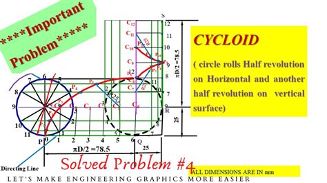 Cycloid Half Revolution On Horizontal And Another Half Revolution On