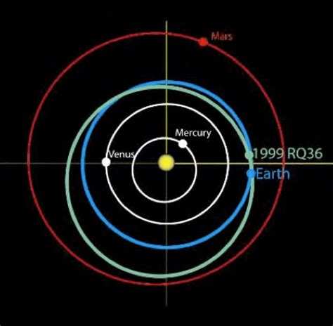 Asteroid 101955 Bennu