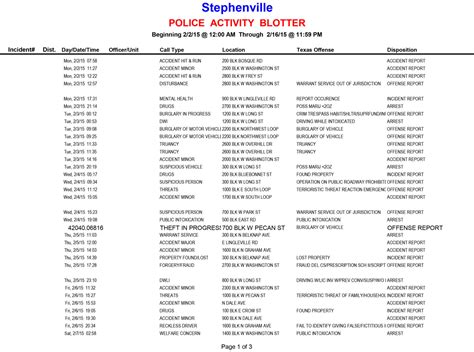 Police Activity Blotter 20150202-0216-1 – The Flash Today || Erath County