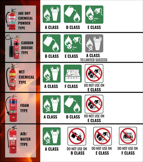 Fire Extinguishers Understanding Their Differences Swf Group