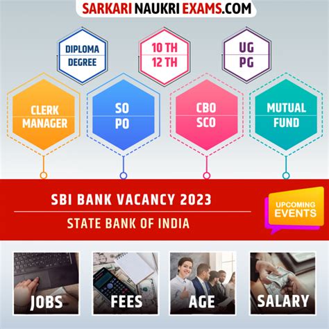 SBI Bank Recruitment 2025 Upcoming Vacancy Sbi Co In Notification 203