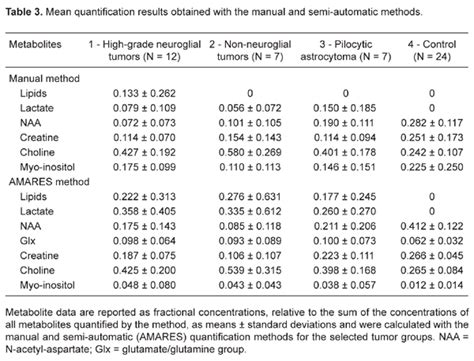 Scielo Brasil Manual And Semi Automatic Quantification Of In Vivo