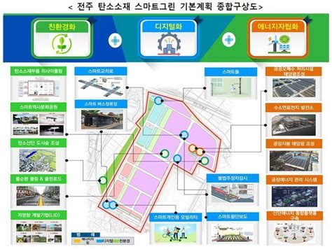 전주탄소 국가산단 스마트그린 산업단지로 조성