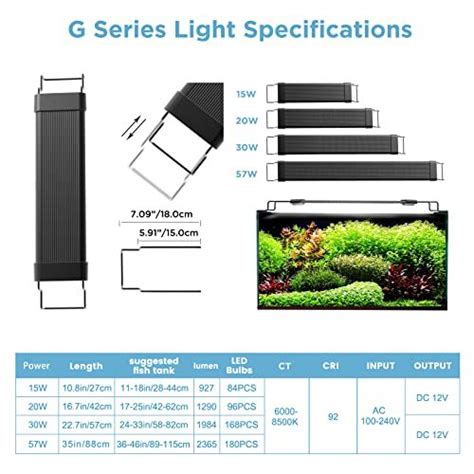 Lominie Led Aquarium Lights Planted Tank Freshwater Light Full