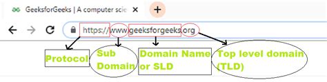 How To Make A Subdomain Scanner In Python Geeksforgeeks