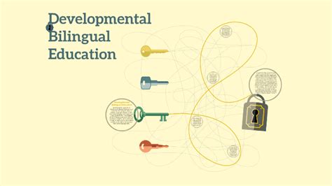 Developmental Bilingual Education By Caitlin Huber On Prezi