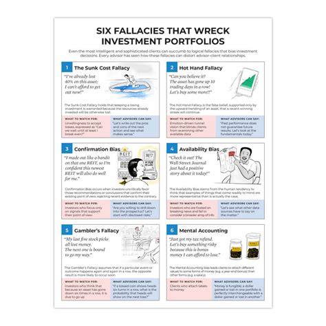 wealth management infographic money fallacies kathleen kowal