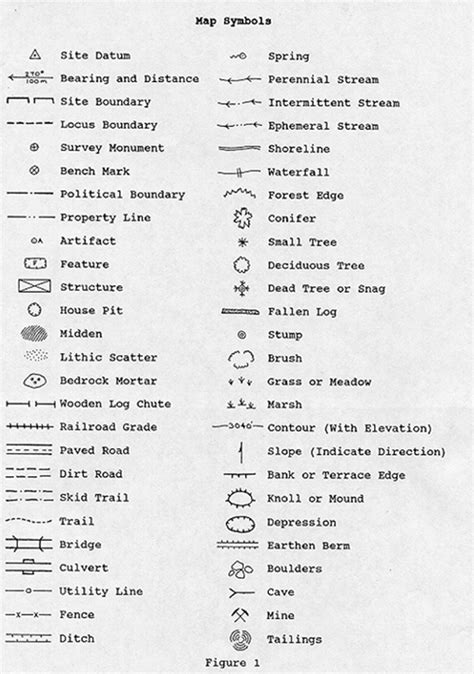 Drawing Symbols In Technical Drawing