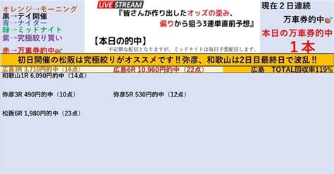 107『💰弥彦競輪💰全レース100円3連単予想 ️』【2日目は究極絞りで儲ける組み合わせ‼️】💥2点買いの『究極絞り買い』も初日は特に高回収