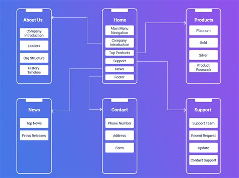 A Beginner S Guide To Build The Mobile Architecture For App Development