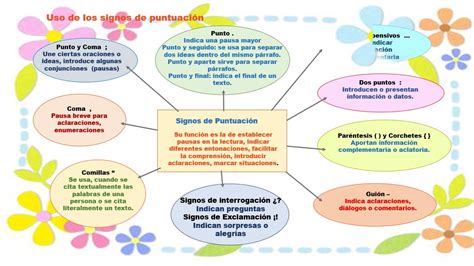 Mapa Conceptual De Los Aspectos Formales De La Escritura Rudenko Hot