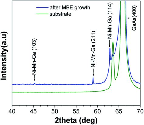 Transformation Of Epitaxial NiMnGa InGaAs Nanomembranes Grown On GaAs