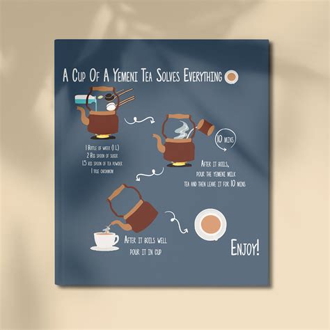 Recipe poster on Behance