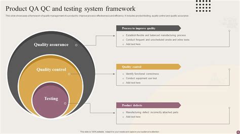 Top Qa Qc Powerpoint Presentation Templates In