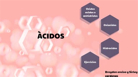 Acidos by Alexander Guevara on Prezi