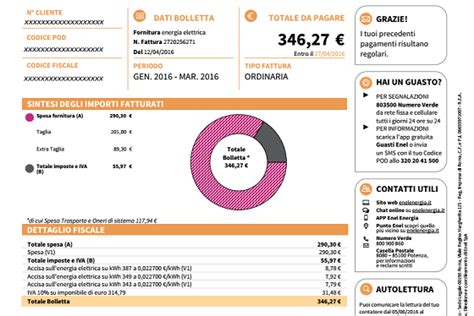 Cosa Sono I Ricalcoli Consumi E Le Altre Partite In Bolletta Luce